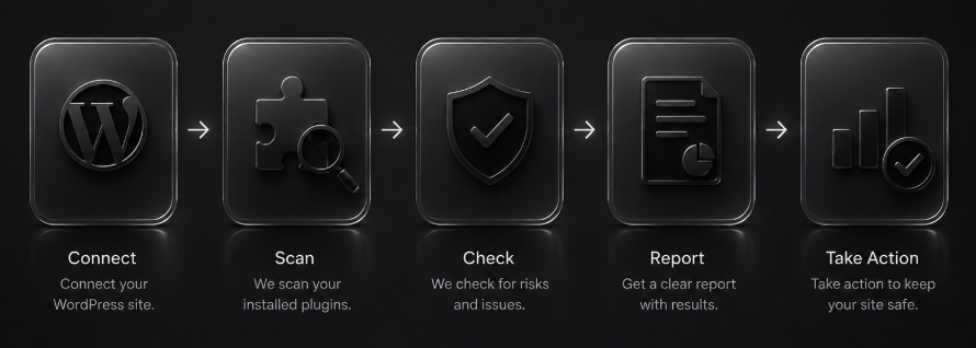 Intel WP Shield plugin checker